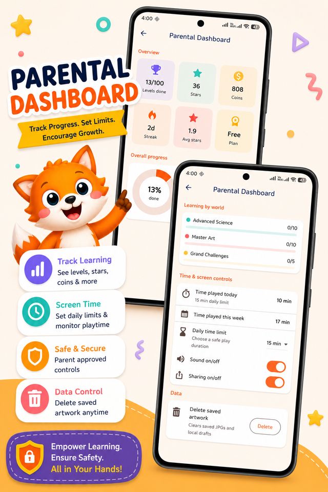 Parental Dashboard with progress charts, screen-time controls and a daily time limit